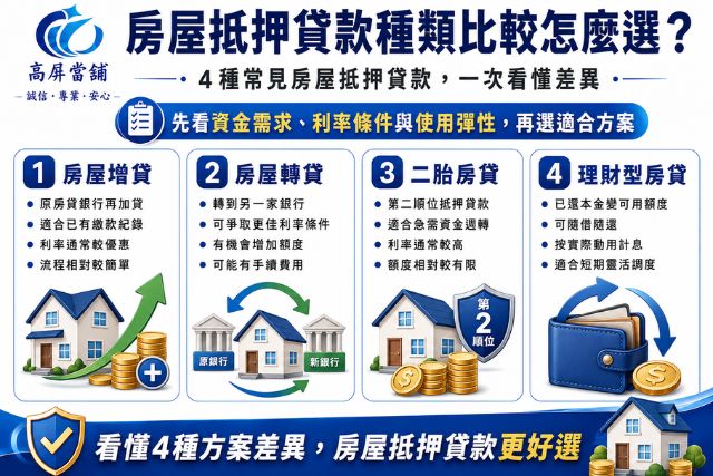 房屋抵押貸款種類比較