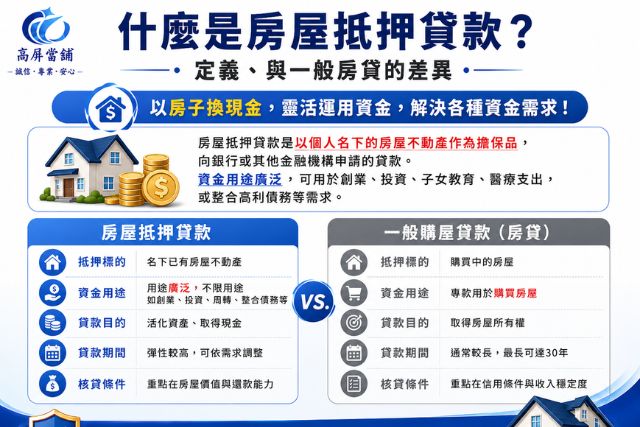 房屋抵押貸款定義