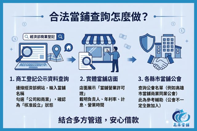 合法當鋪查詢有三招