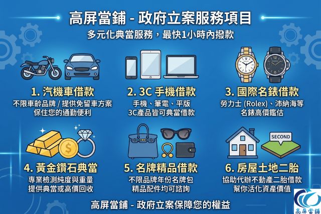 高屏政府立案當舖服務項目