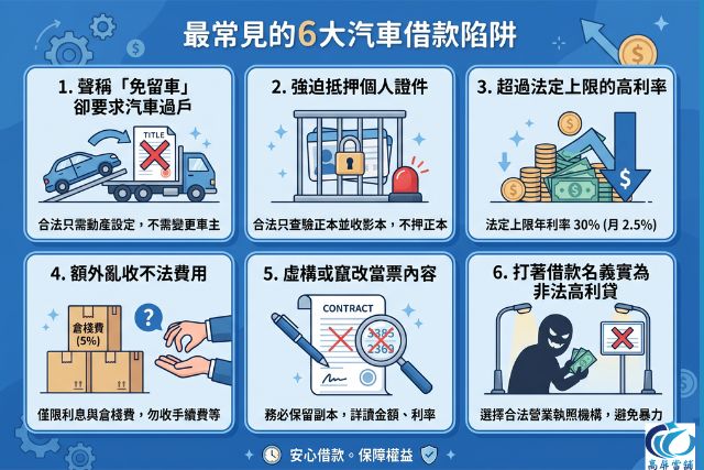 6大汽車借款陷阱