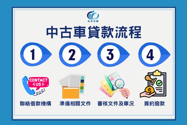 中古車貸款流程