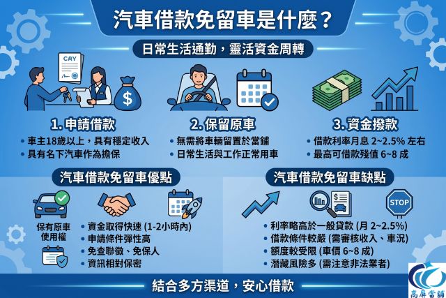 汽車借款免留車