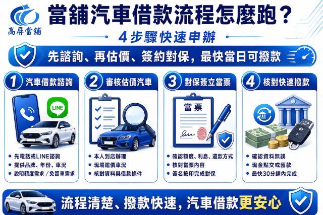 當鋪汽車借款流程4步驟