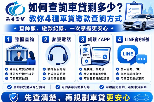 4種車貸繳款查詢方式
