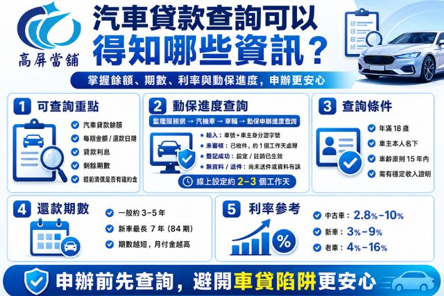 汽車貸款查詢可以獲得4個資訊