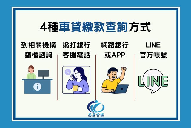 車貸繳款查詢方式